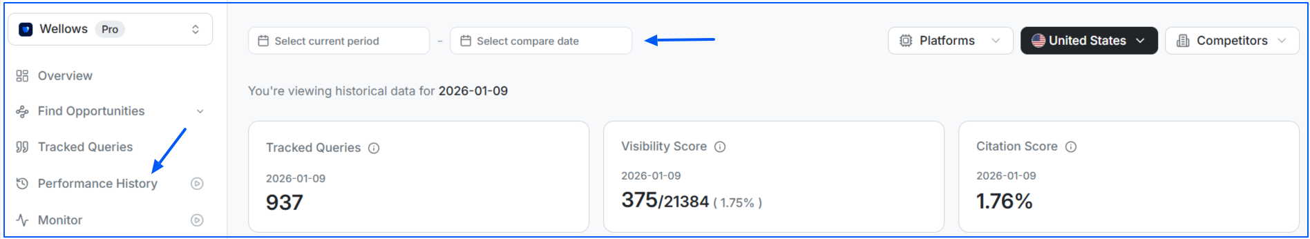 performance-history-option-on-wellows