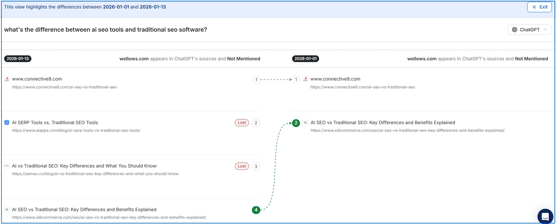 performance-insights-in-wellows