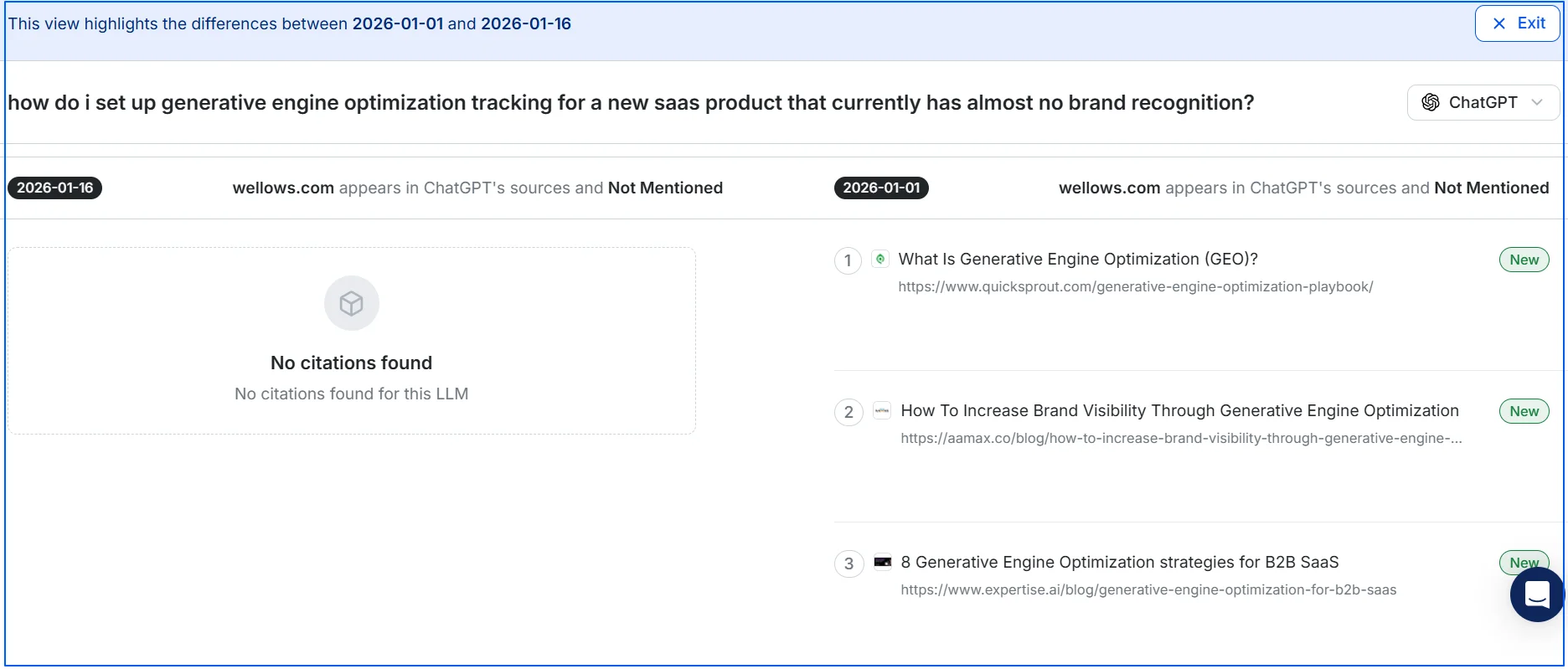 performance-tracking-on-wellows-for-tracking