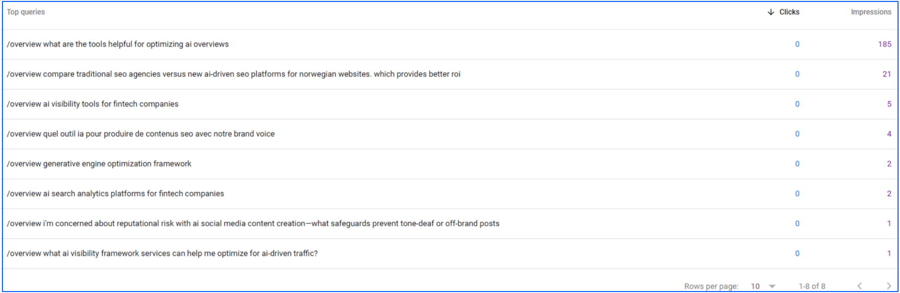queries-you-are-visible-in