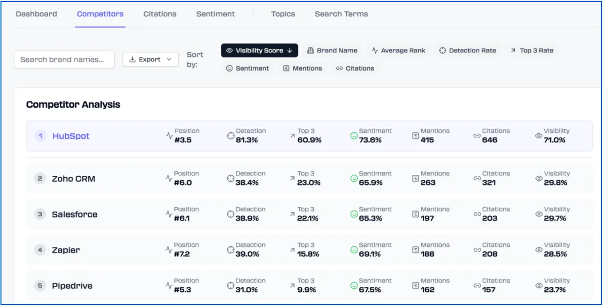 rankscale-ai-competitor-analysis