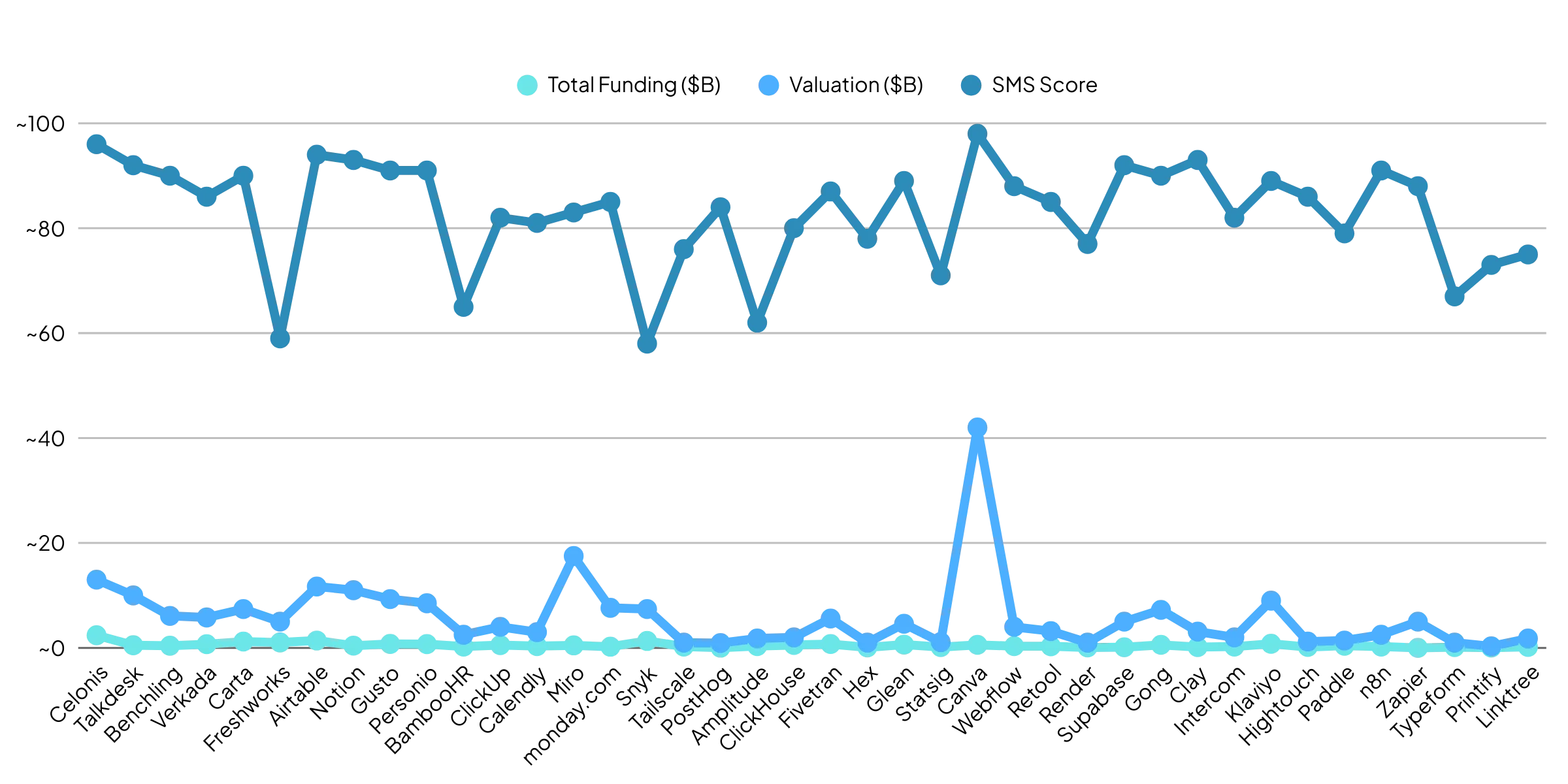 saas-startups-funding-valuation-momentum-score