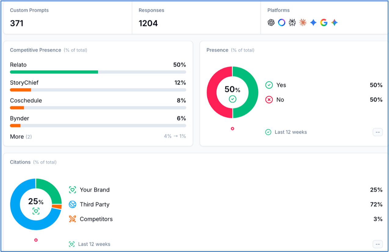 scrunch-ai-visibility-reports