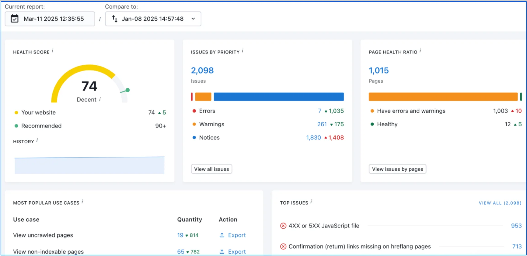 se-ranking-website-audit
