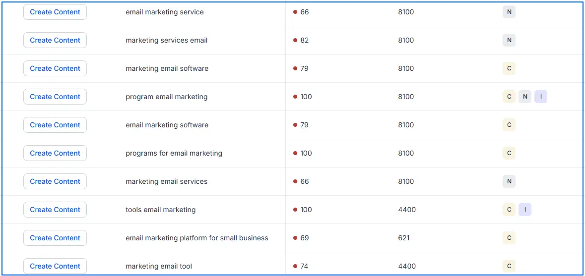seed-keyword-overview-on-wellows