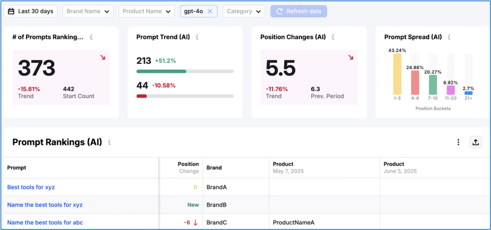 semrush-ai-visibility