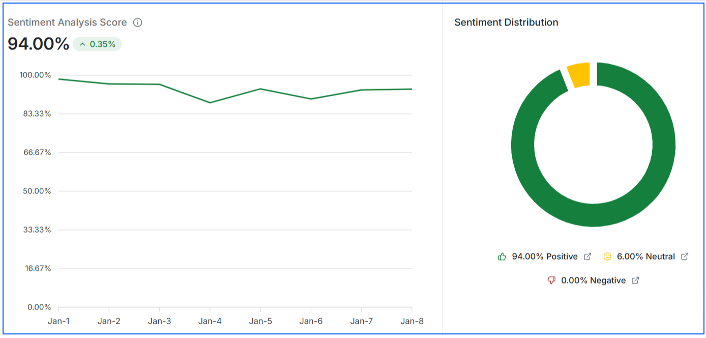 sentiment-analysis-on-wellows