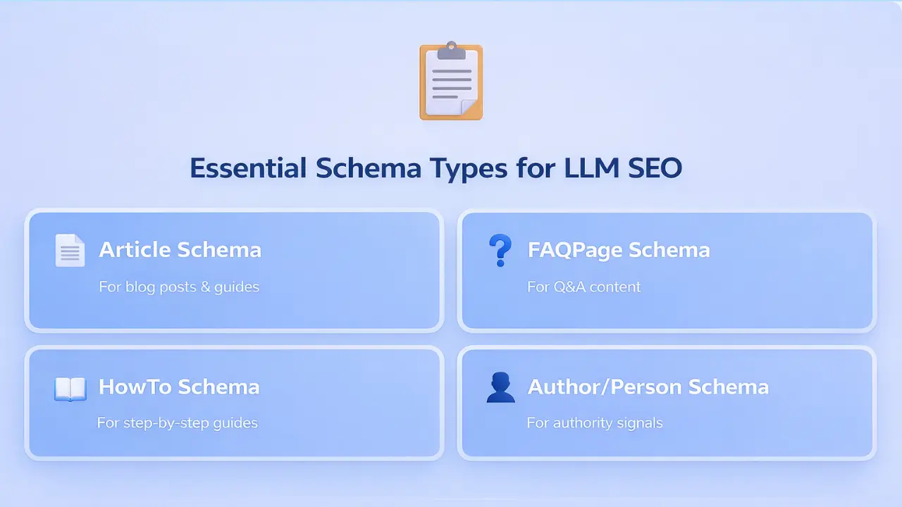 essential-schema-types-for-llm-seo