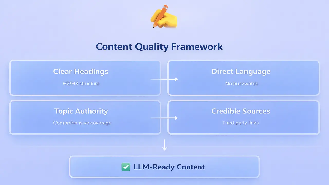 llm-seo-content-quality-framework