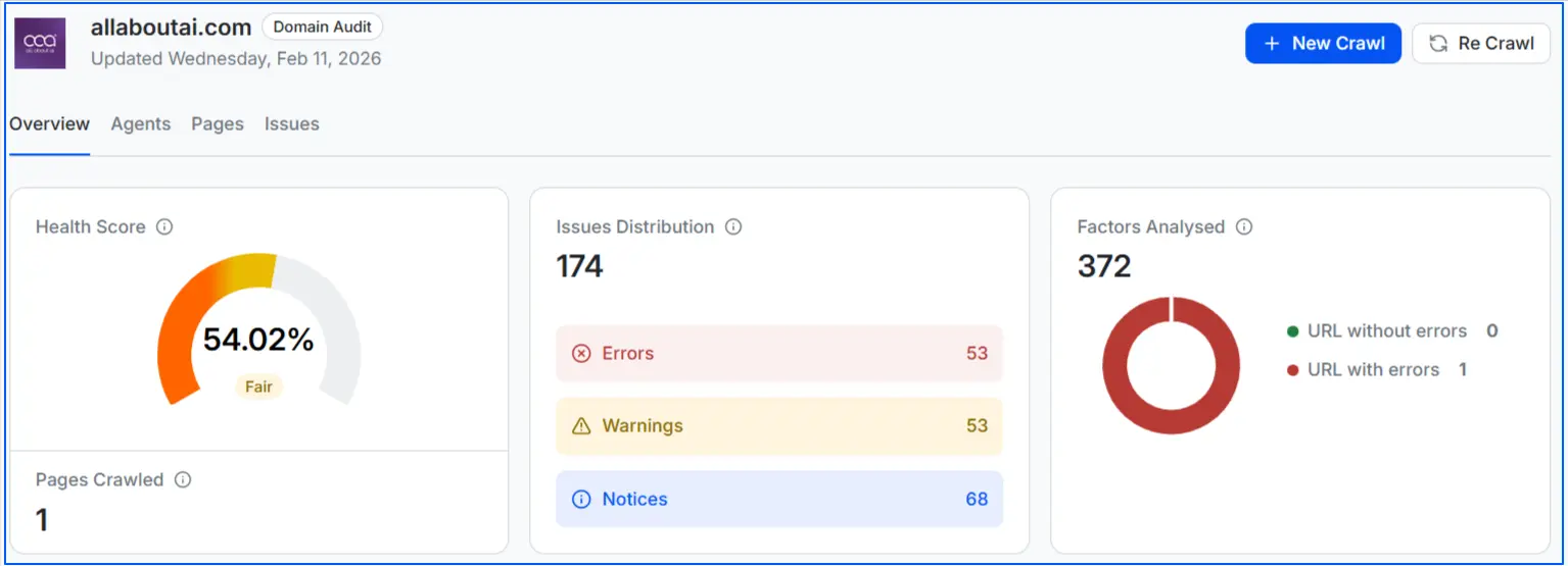 technical-seo-overview-on-wellows
