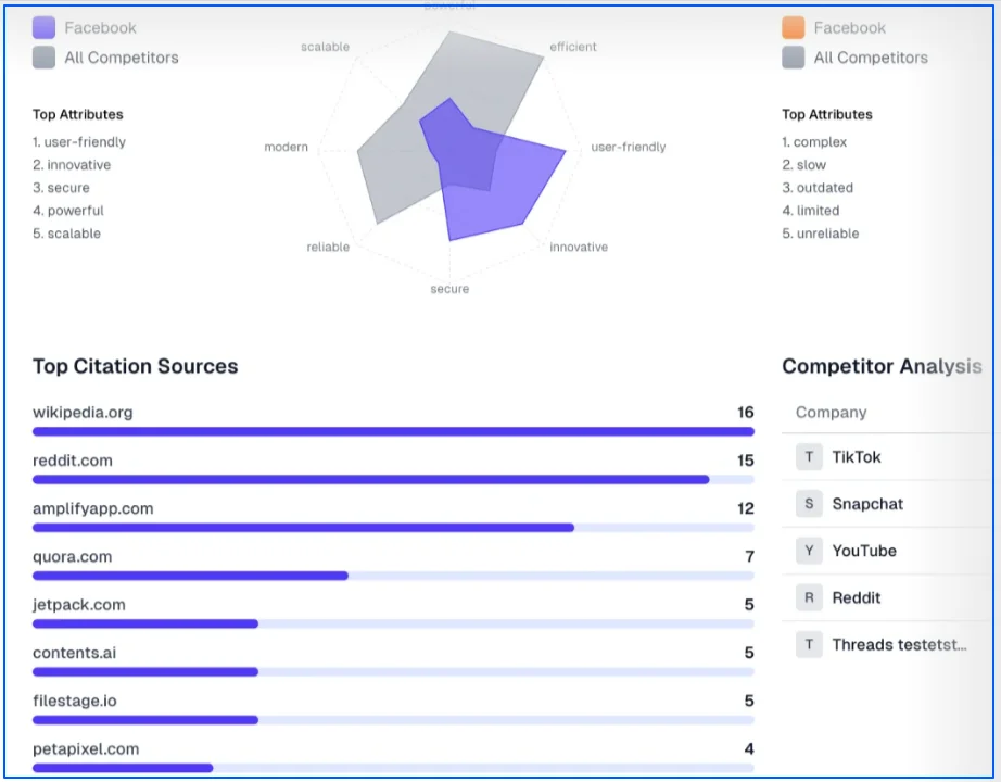 top-citation-sources-on-athena-hq