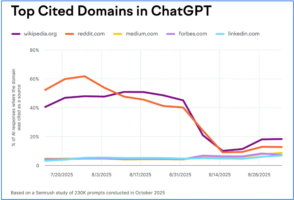 top-cited-in-chatgpt