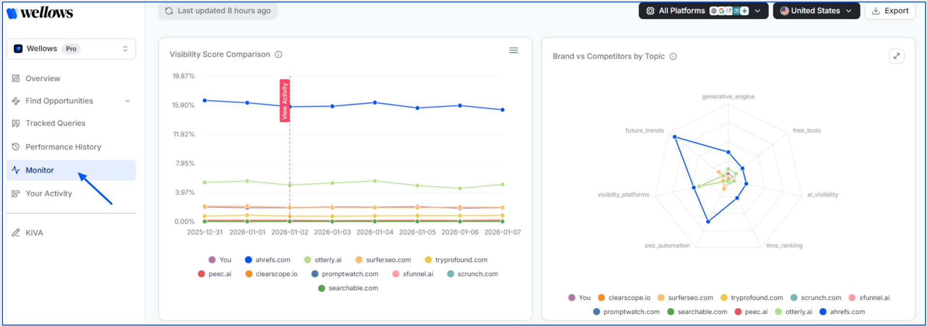 tracking-and-monitoring