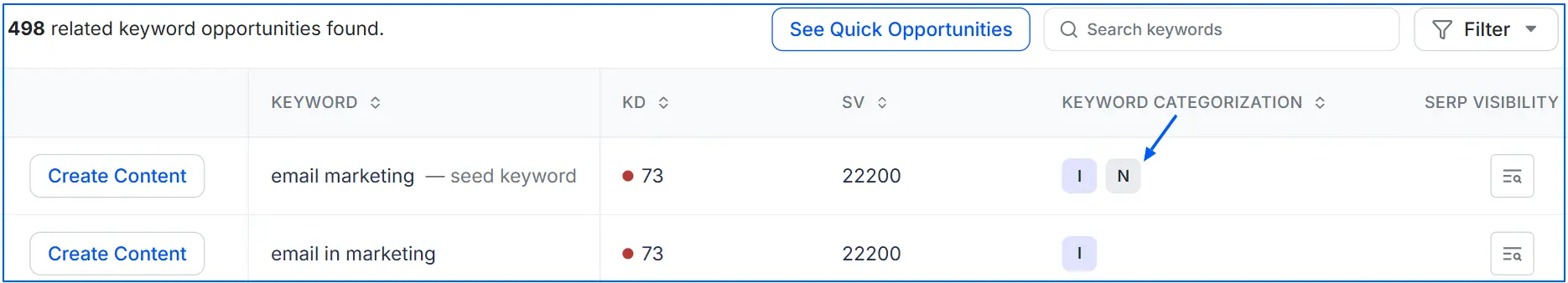 user-search-intent-on-wellows-for-your-keyword