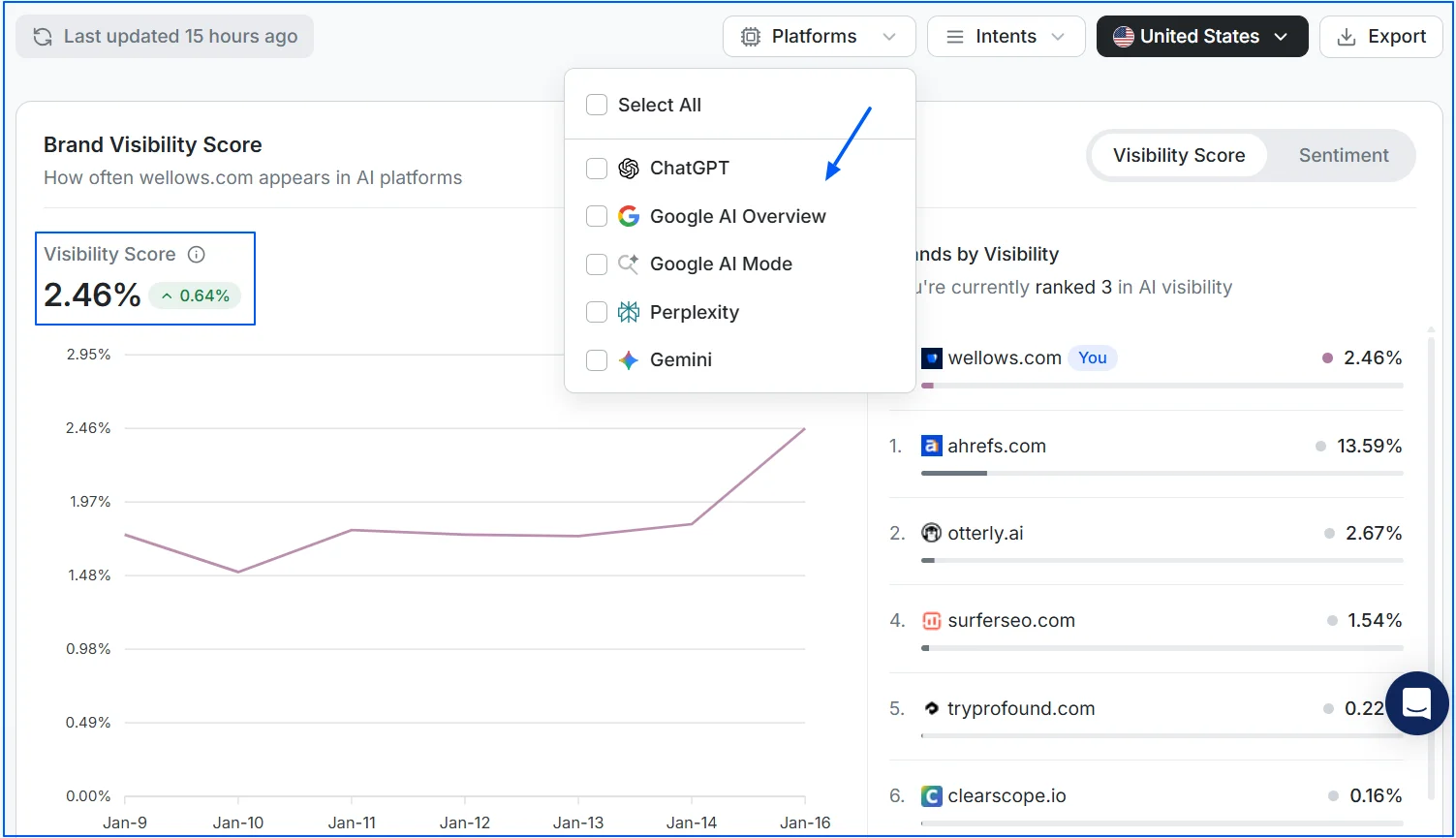visibility-score-on-wellows-for-ai-search-engines