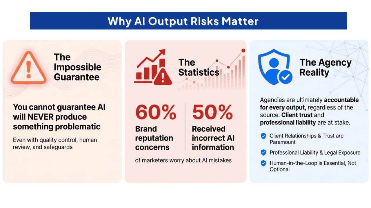 The-Agency-Pain-Points-That-Make-AI-Guarantees-Impossible