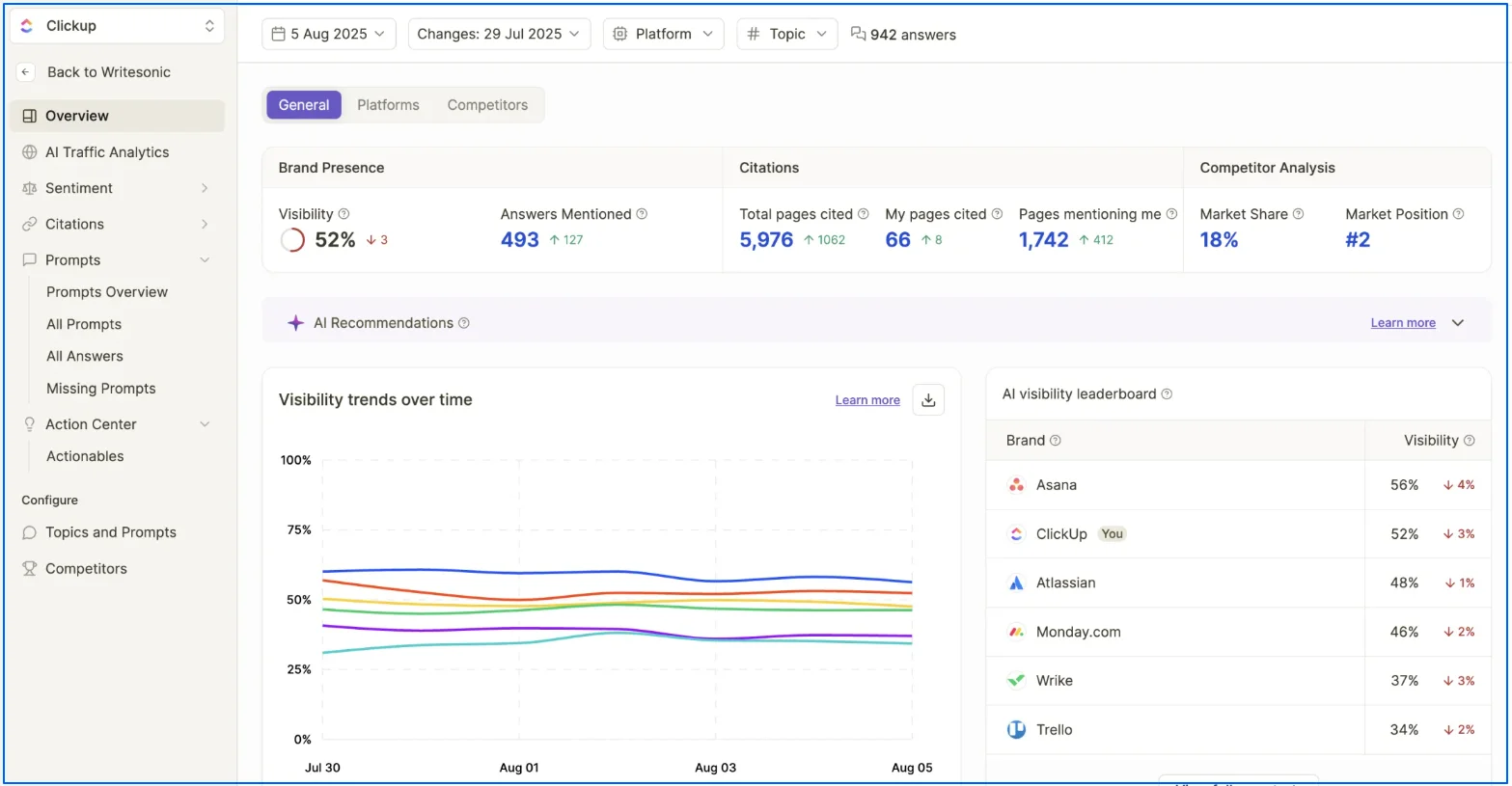 writesonic-ai-visibility-tracking