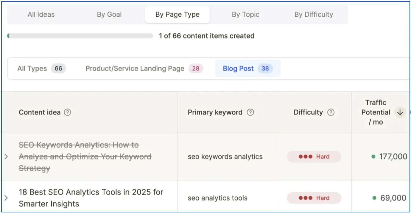 writesonic-seo-tool