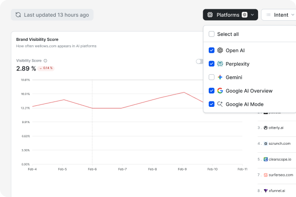 AI Visibility Score feature illustration