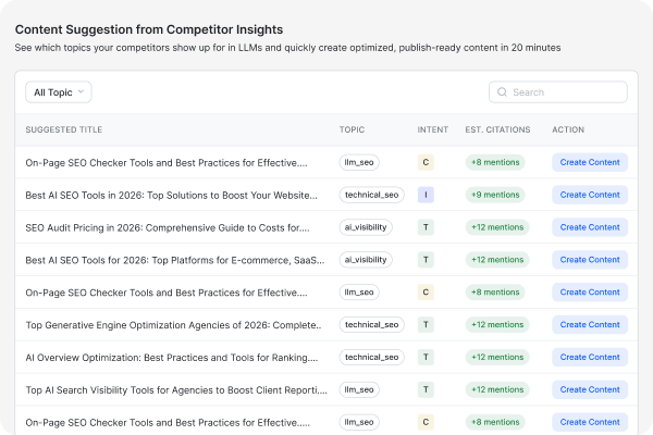 Content Opportunities feature illustration