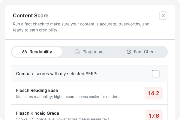 Content Scoring feature illustration