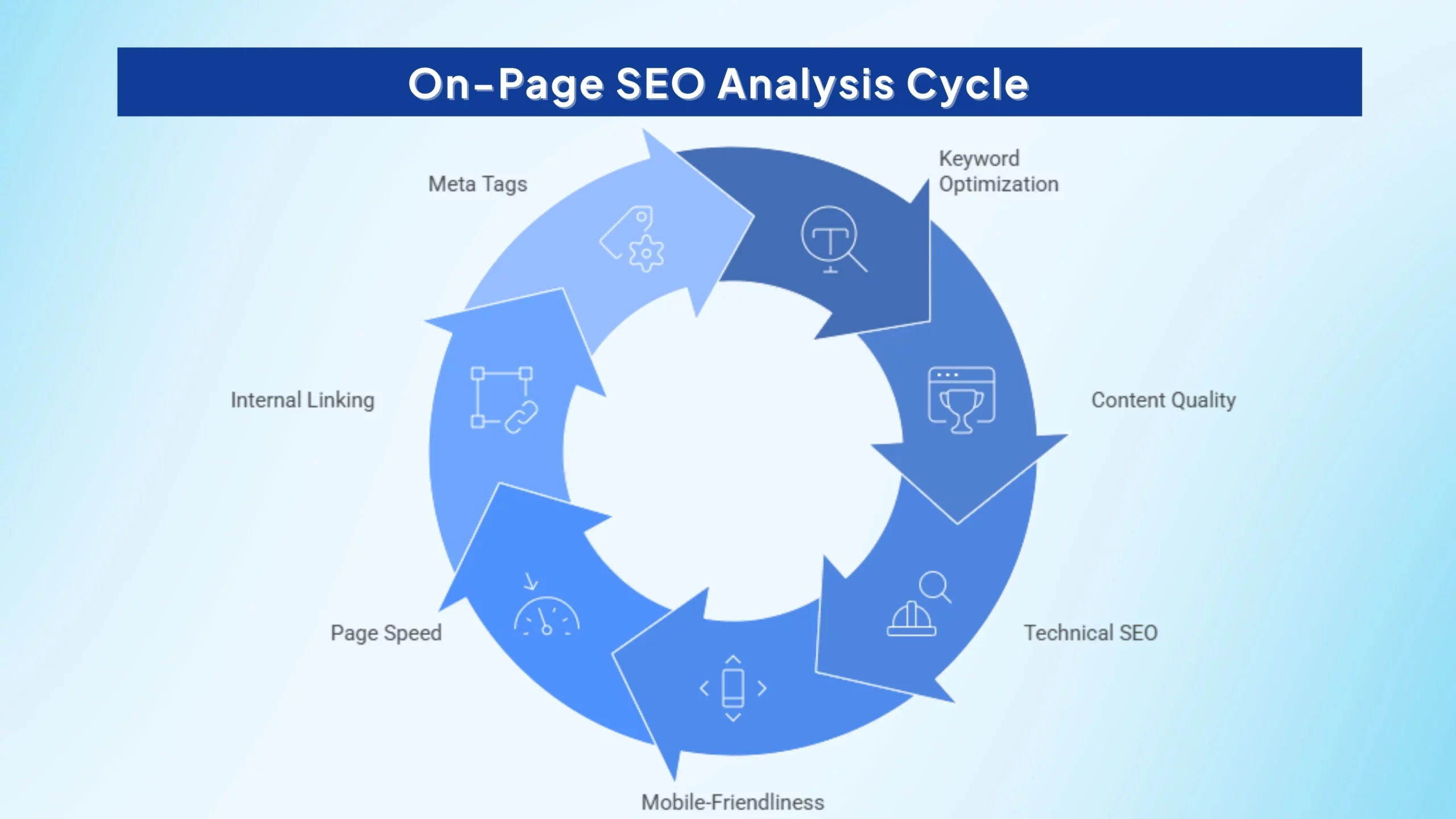 analysing-on-page-seo