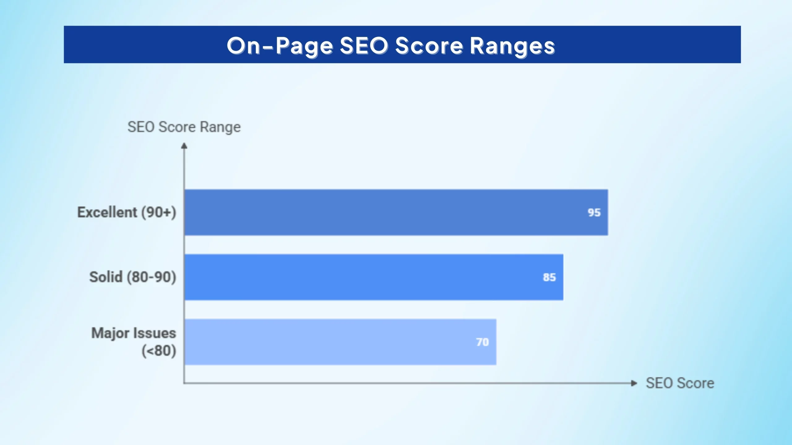 seo-score-ranges