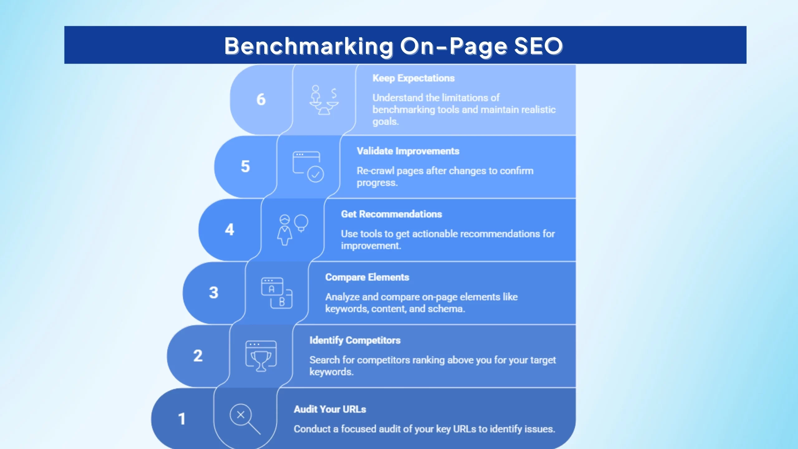 benchmarking-sir-for-seo-on-page