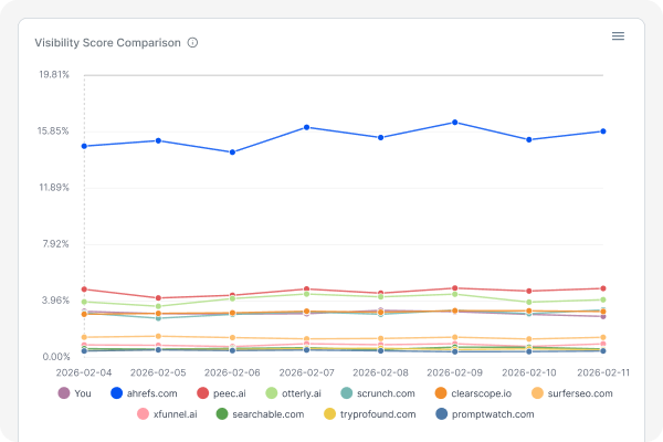 Monitoring feature illustration