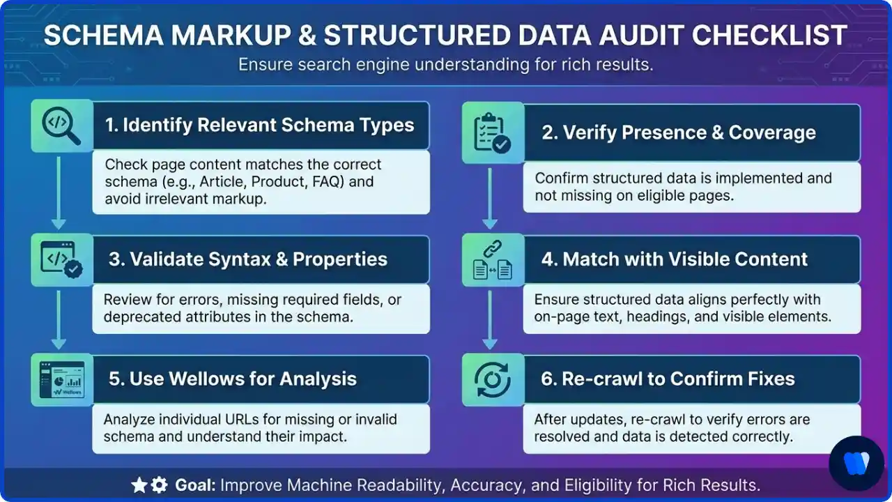 Schema-Markup-and-Structured-Data-audit-checklist