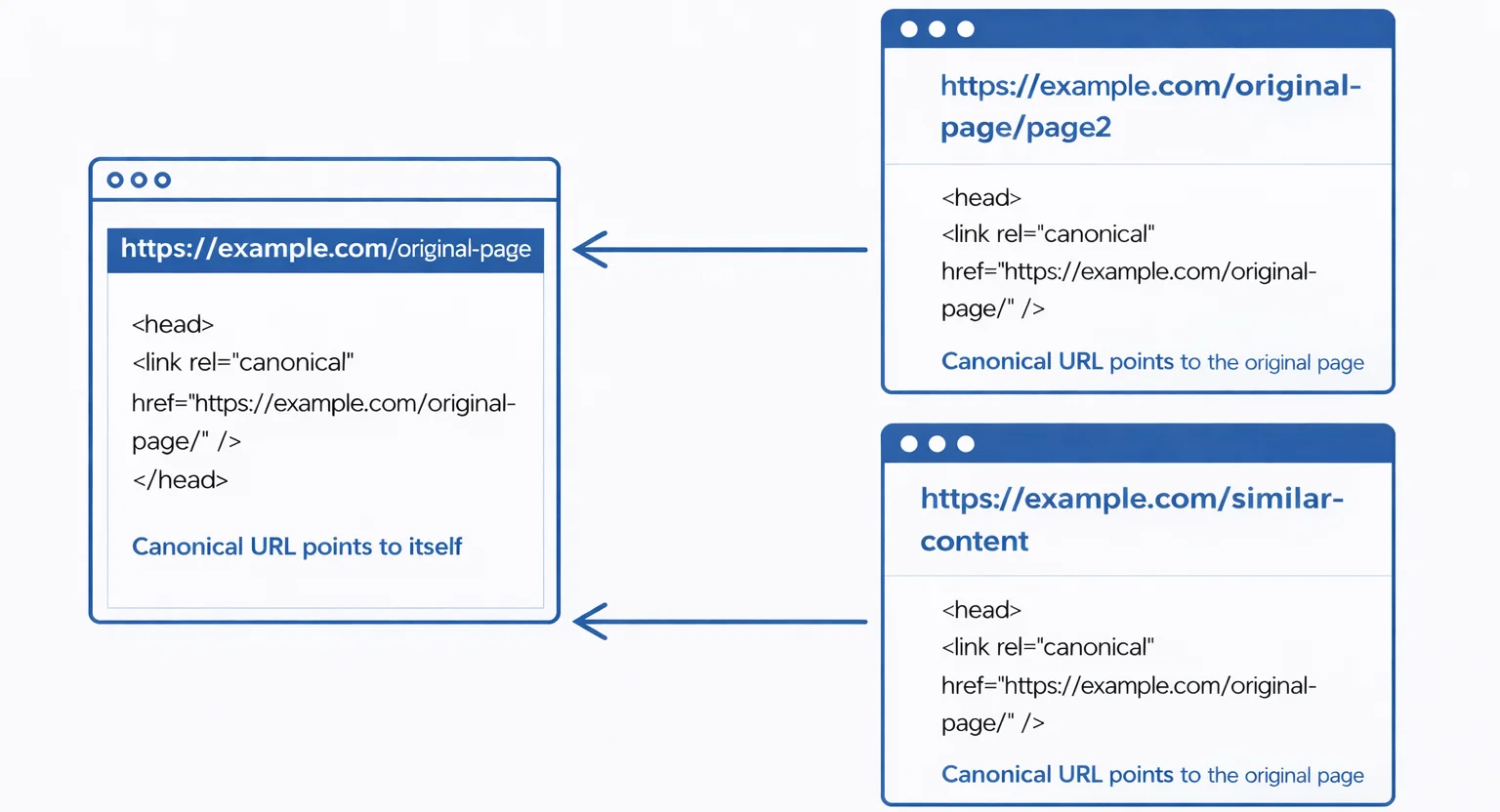 canonical-internal-links-examples (2)