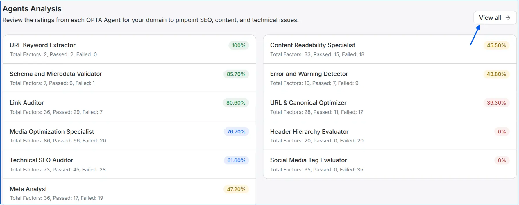 check-agent-analysis-on-wellows