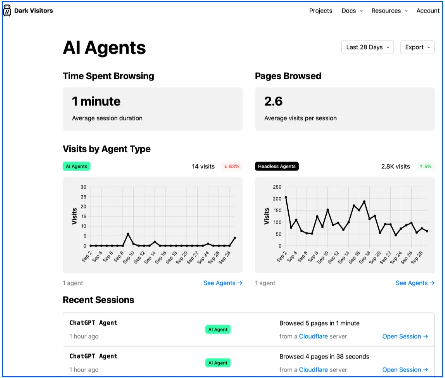 check-bot-activity-on-dark-visitors