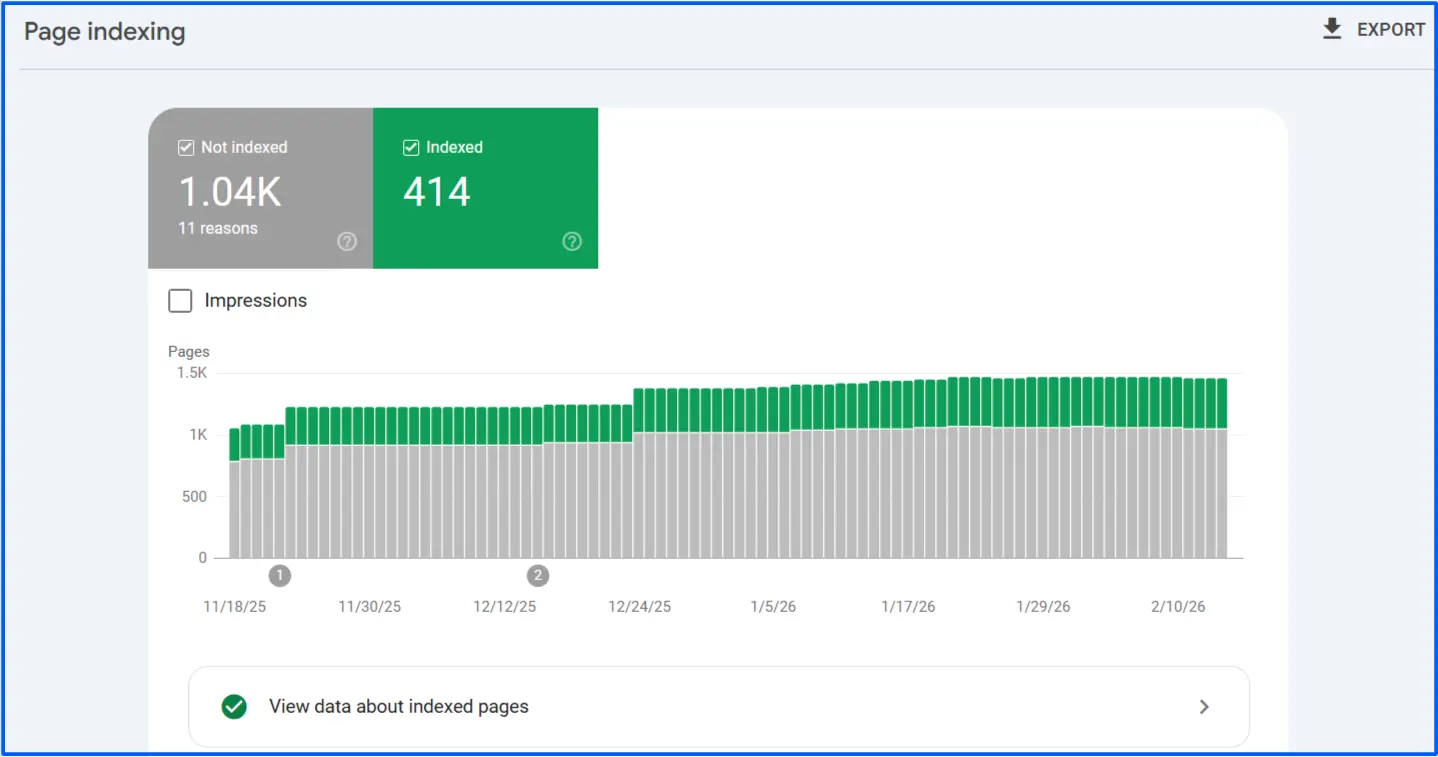check-page-indexing-on-google-search-console