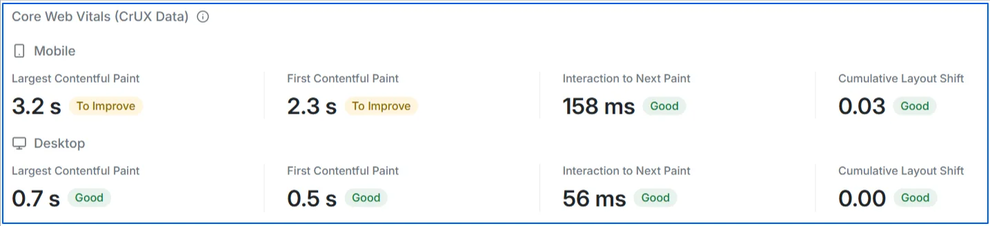 core-web-vitals-on-wellows