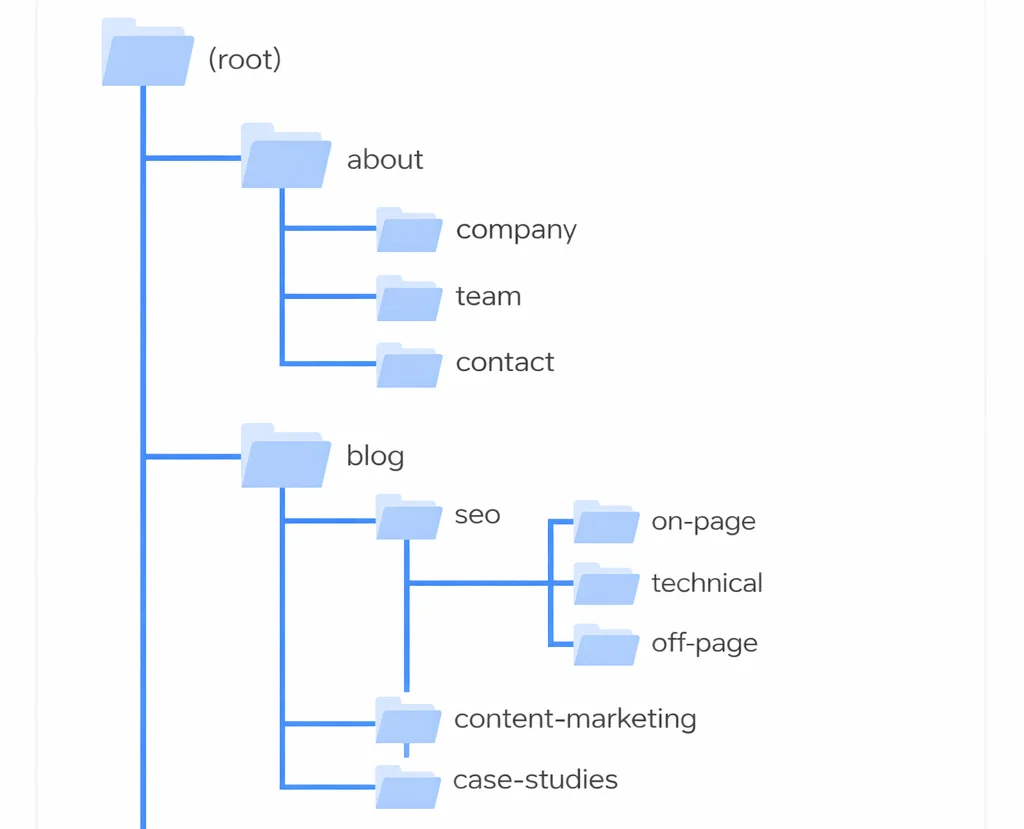 example-of-folders
