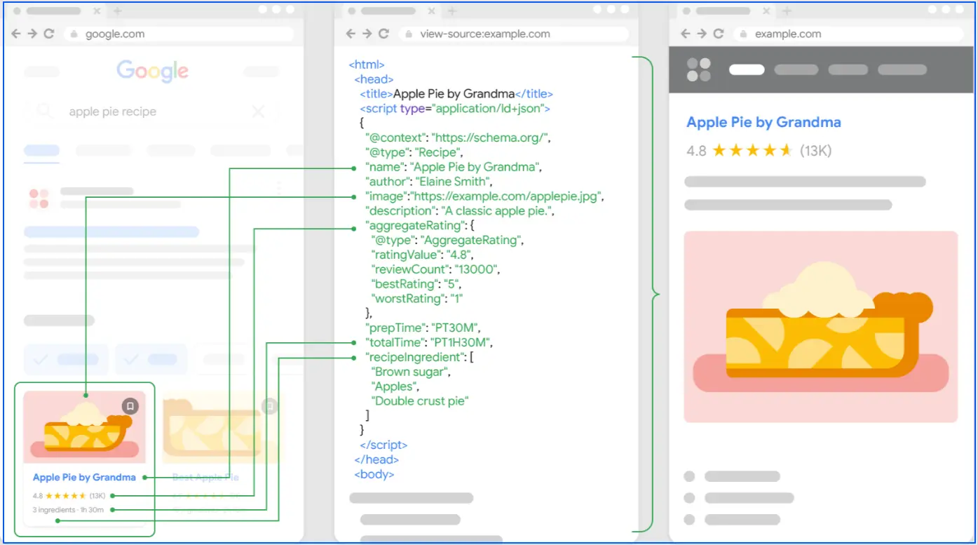 example-of-structured-data
