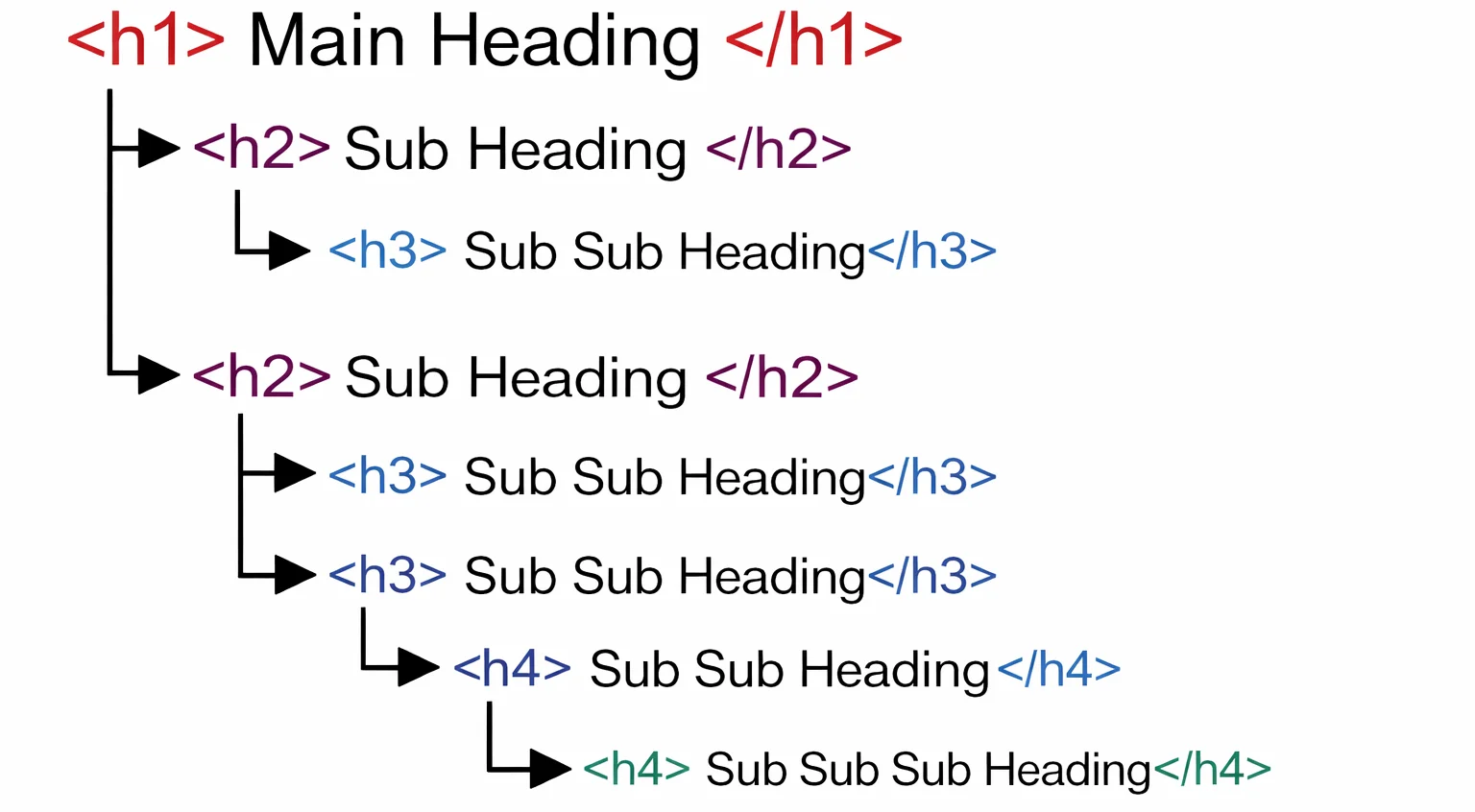 example-of-using-heading-tags.
