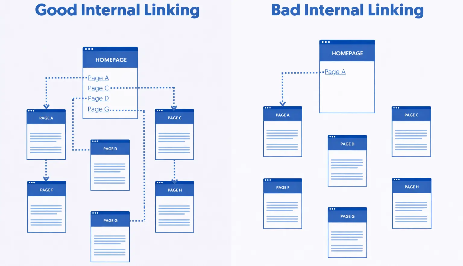 good-and-bad-example-of-internal-linking (1)