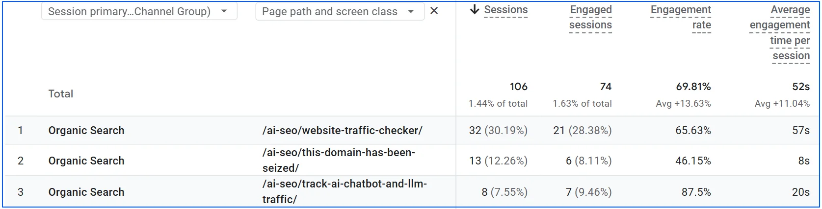 google-analytics-data