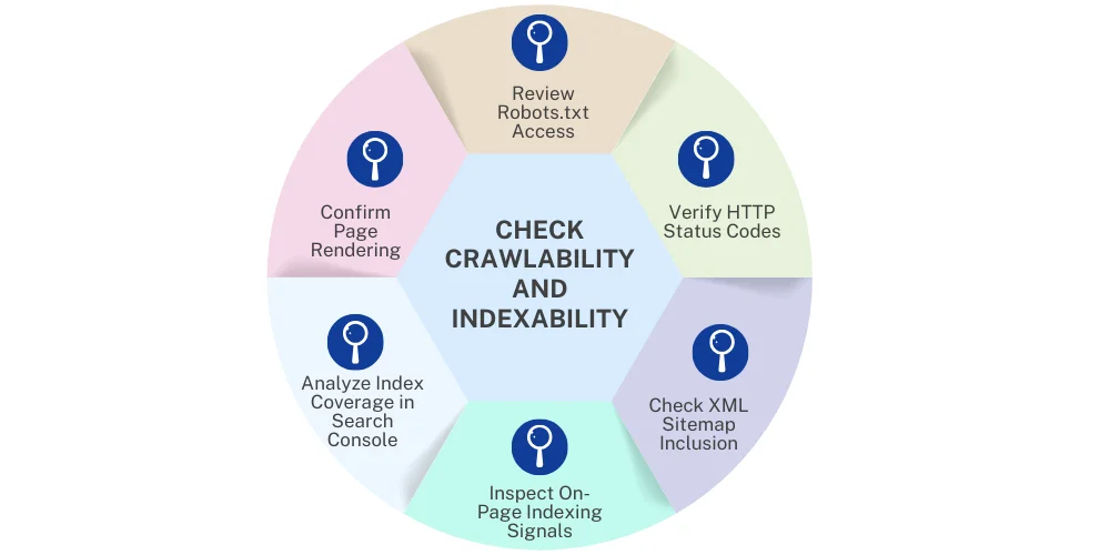 how-to-check-crawling-and-indexing-issues