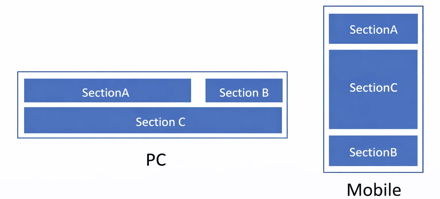 layout-example