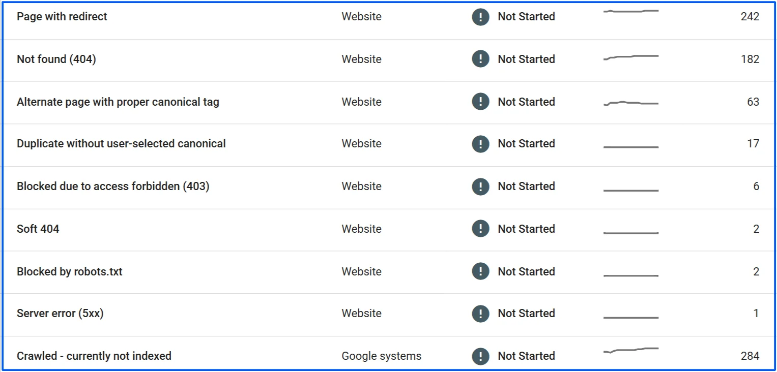 log-file-analysis-for-crawl-budget