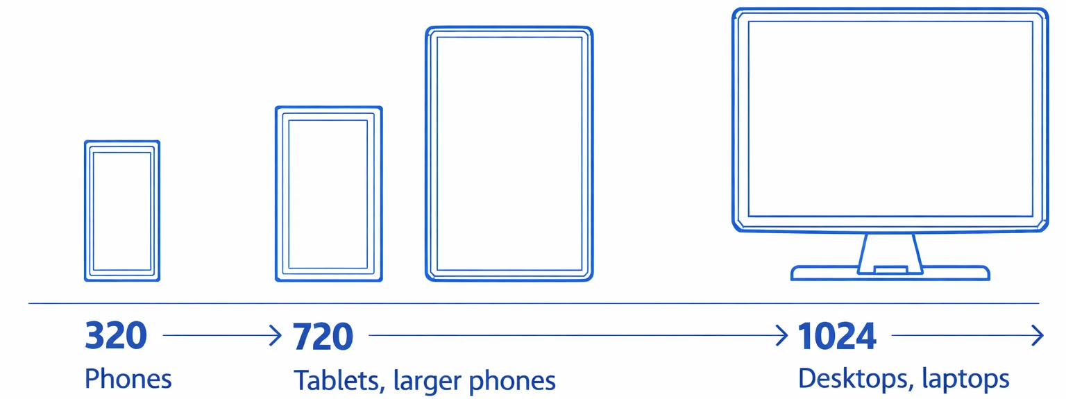 responsive-design-size