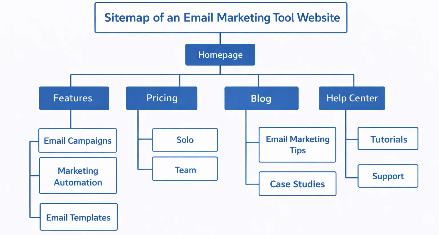 sitemap-example (1)