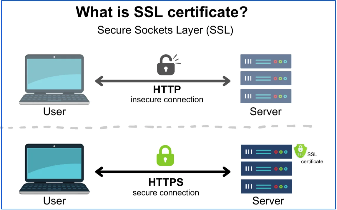 ssl-certificates