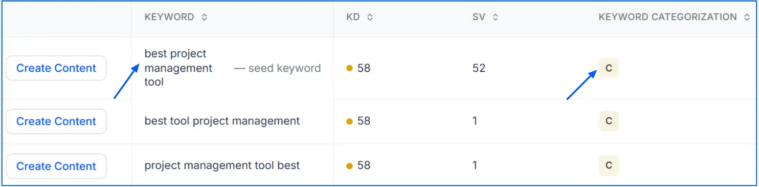 understand-user-search-intent-for-your-keyword-using-wellows
