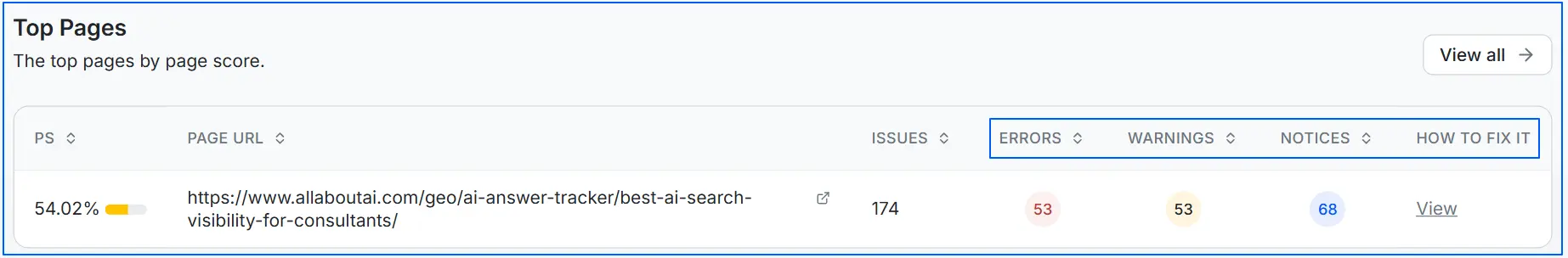 wellows-helps-you-prioritize-technical-seo-issues