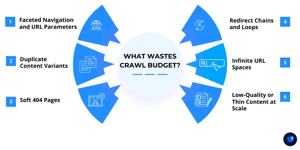 what-wastes-crawl-budget