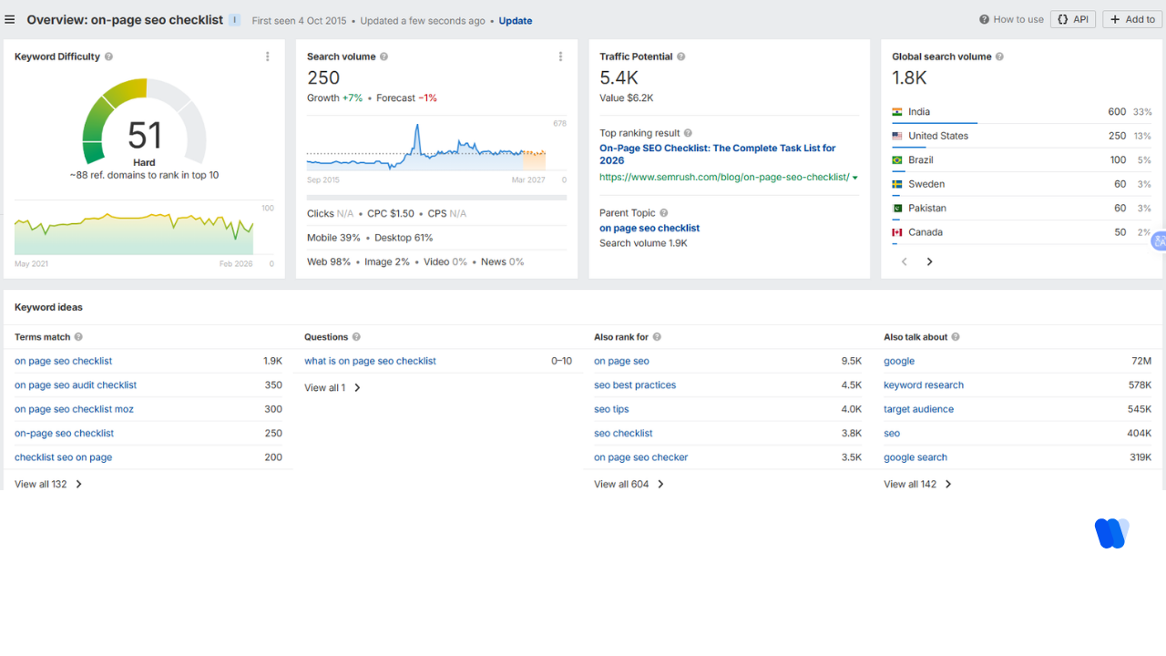 identify-target- keywords